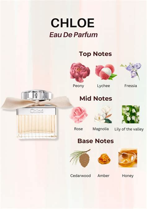 chloe notes